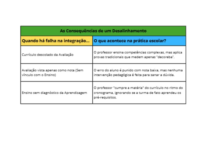 Fundamentos da avaliação educacional e da avaliação da aprendizagem.Livro — page 13