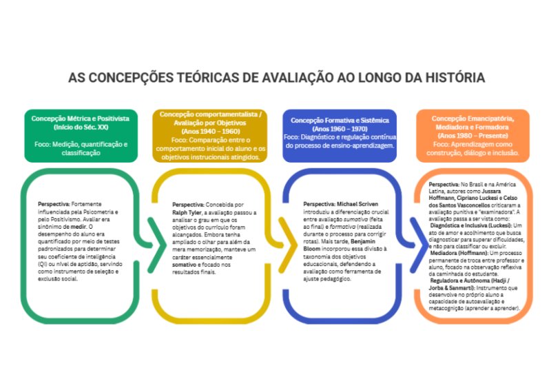 Fundamentos da avaliação educacional e da avaliação da aprendizagem.Livro — page 4