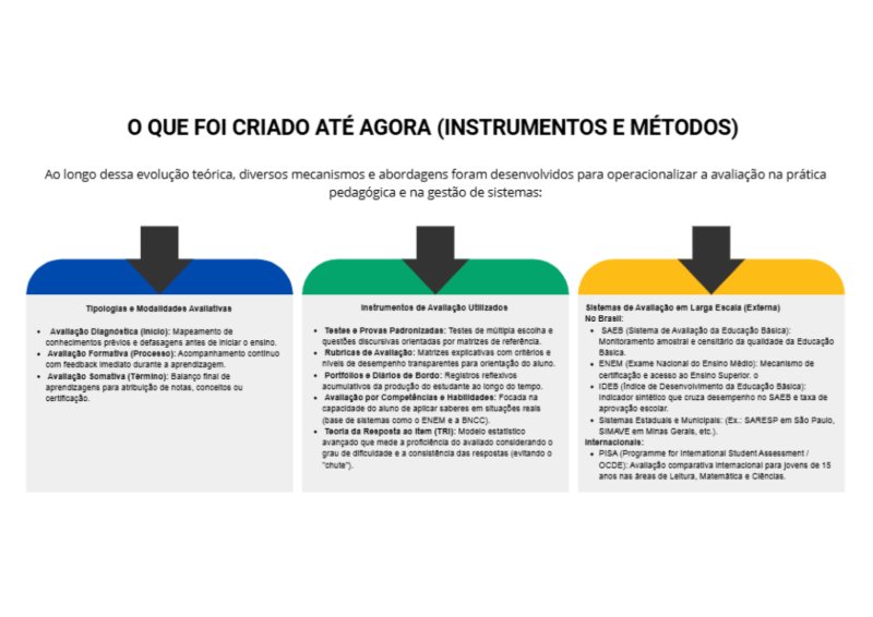 Fundamentos da avaliação educacional e da avaliação da aprendizagem.Livro — page 5