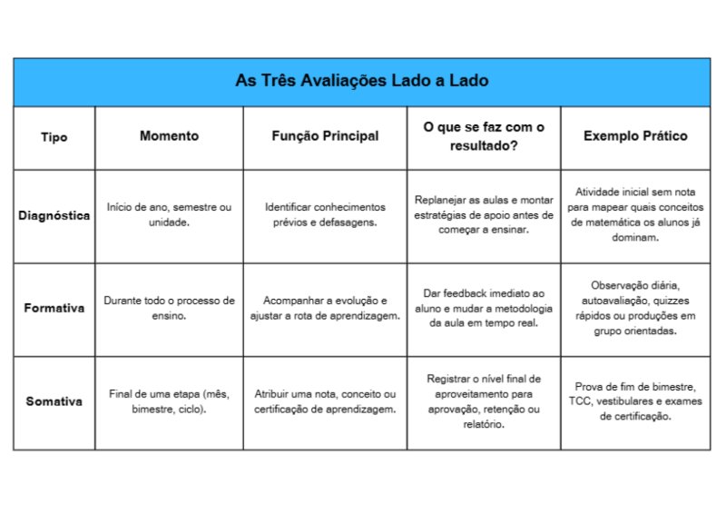 Fundamentos da avaliação educacional e da avaliação da aprendizagem.Livro — page 6