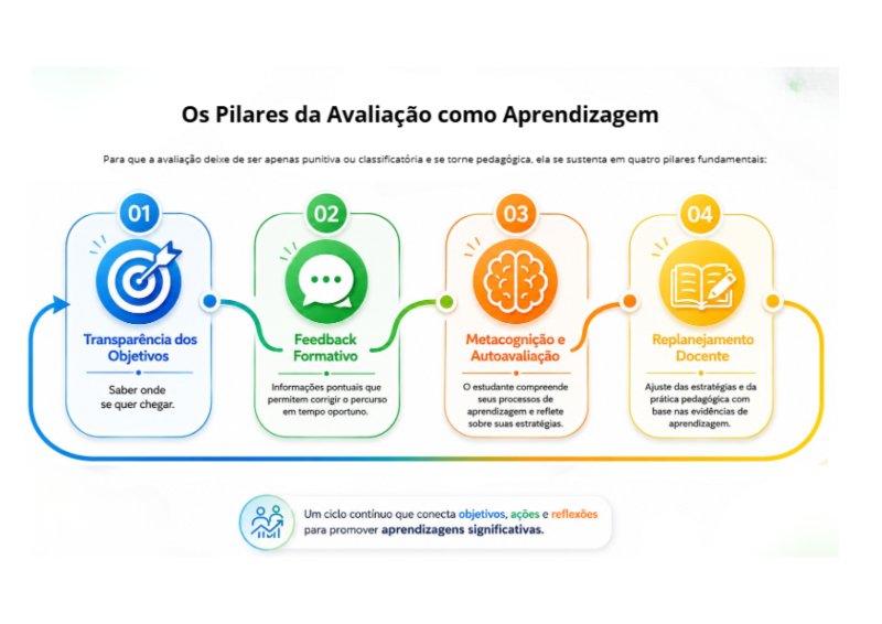 Fundamentos da avaliação educacional e da avaliação da aprendizagem.Livro — page 8