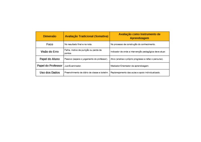 Fundamentos da avaliação educacional e da avaliação da aprendizagem.Livro — page 9