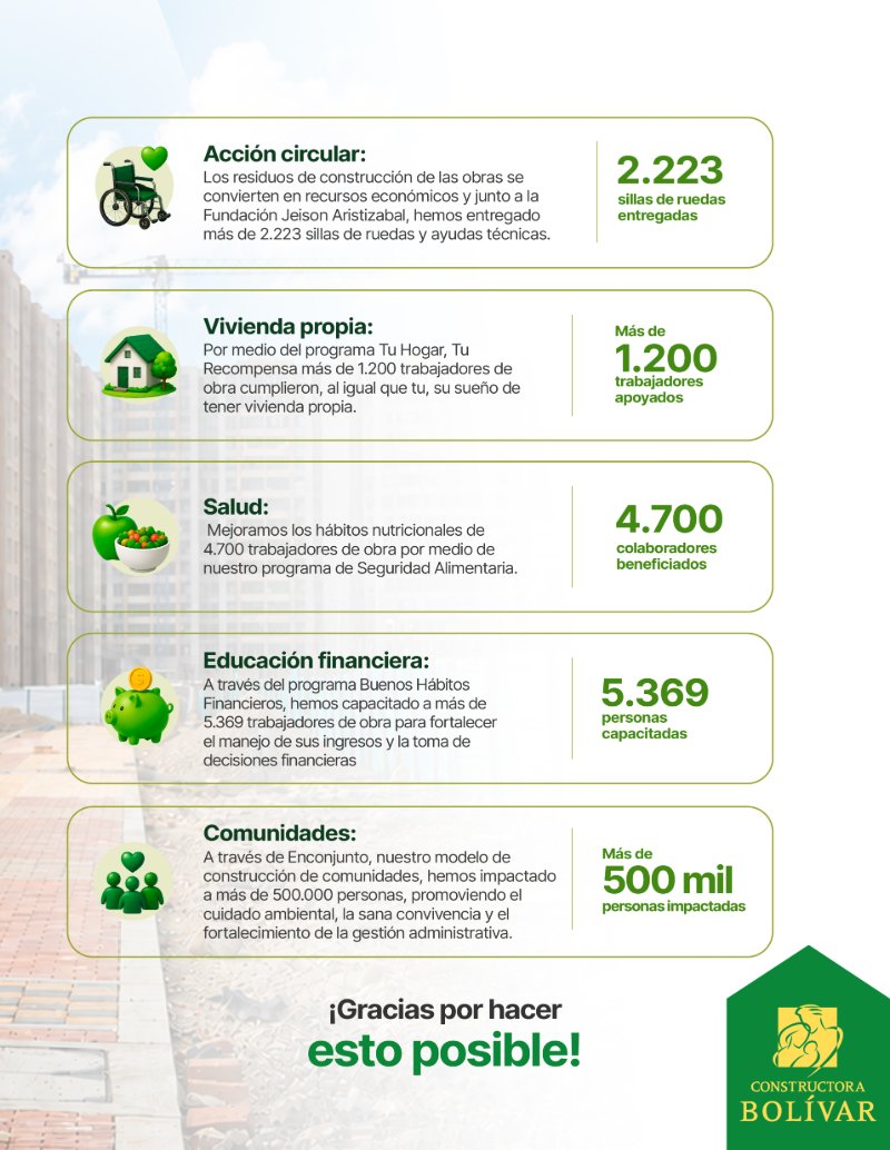 Tu vivienda paso a paso (New) — page 13