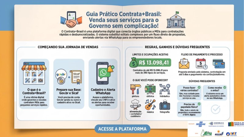Contrata Brasil_MEI_Guia — page 13