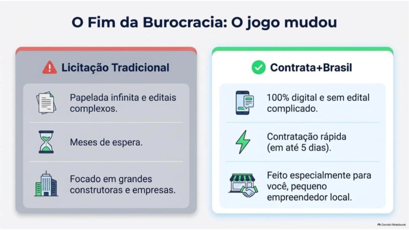 Contrata Brasil_MEI_Guia — page 3