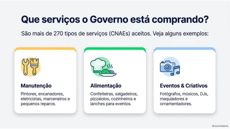 Contrata Brasil_MEI_Guia — page 5