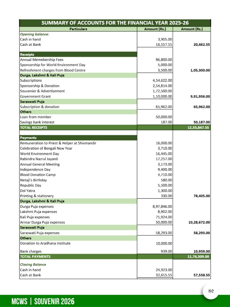 MCWS Smarak 2026 — page 45