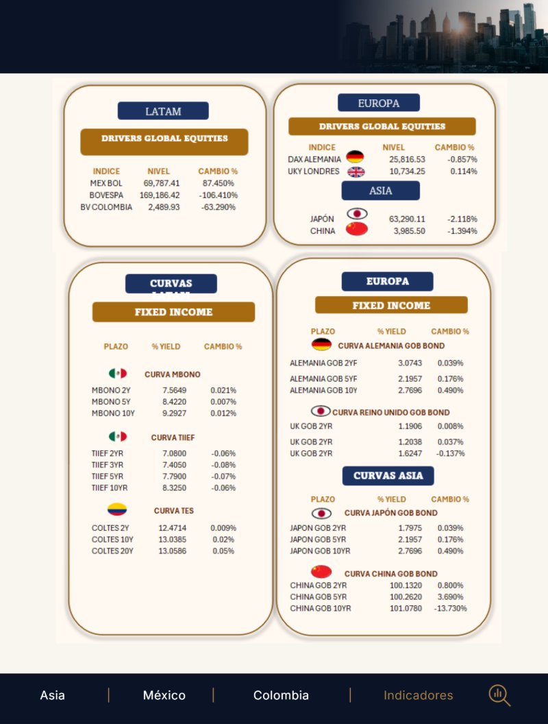 October 30, 2026, Morning Call Spanish version — page 11