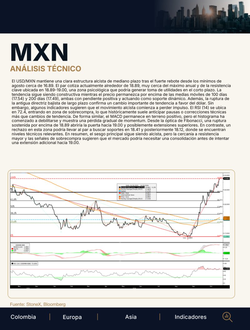 October 30, 2026, Morning Call Spanish version — page 5