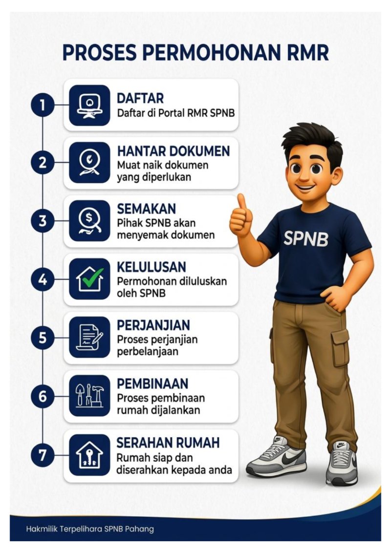 RMR HANDBOOK-BY SPNB PHG — page 7