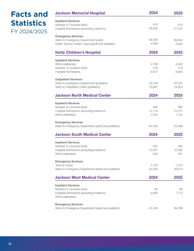 2026 Report to the Community — page 18