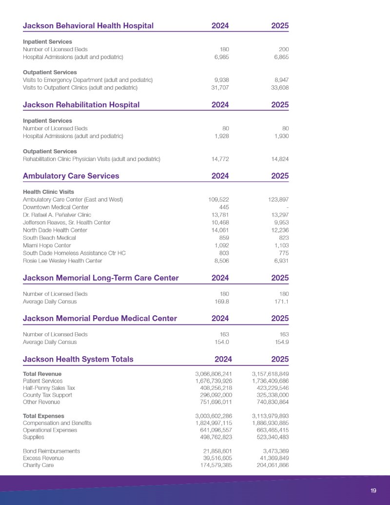 2026 Report to the Community — page 19