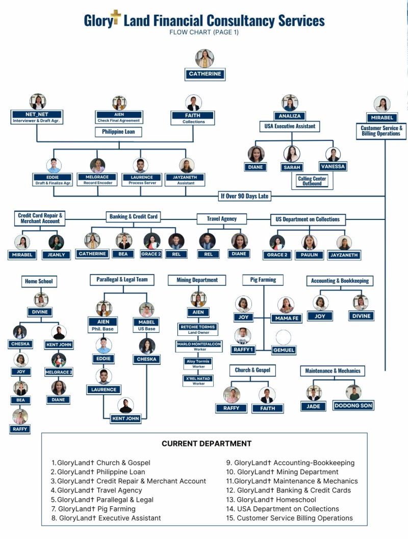 Operations Manual — page 2