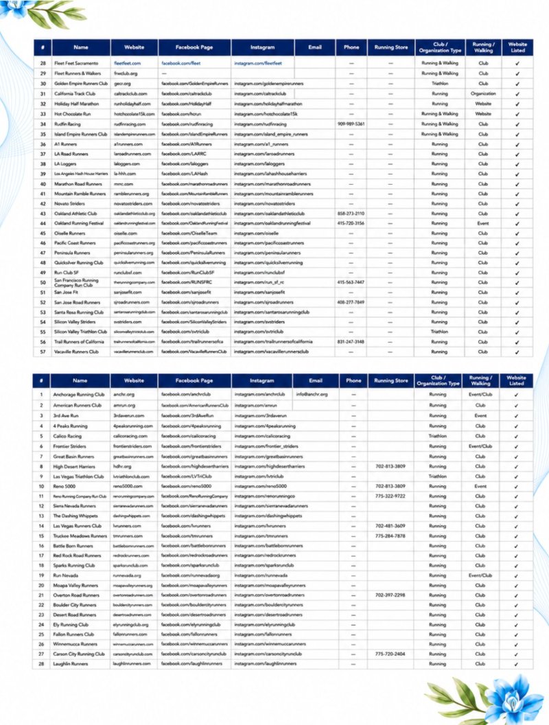 Operations Manual — page 15