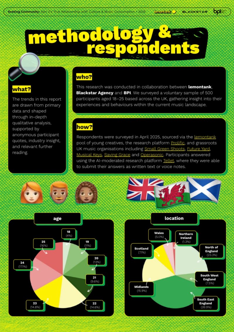 Seeking Community - a 2025 qualitative at scale research study from the BPI — page 41
