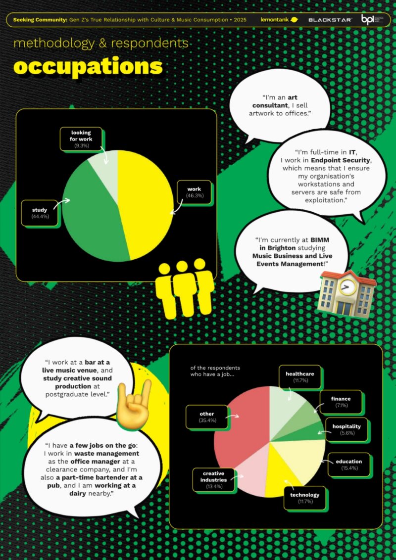 Seeking Community - a 2025 qualitative at scale research study from the BPI — page 42