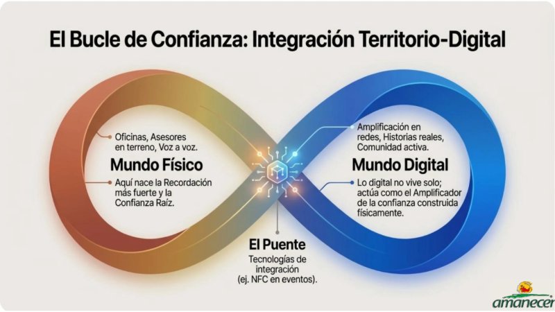 Desempeño Digital Fundación Amanecer Q2 — page 11