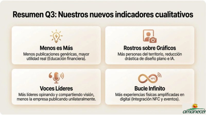 Desempeño Digital Fundación Amanecer Q2 — page 12