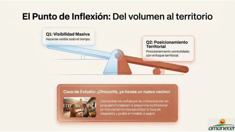 Desempeño Digital Fundación Amanecer Q2 — page 6