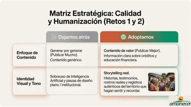 Desempeño Digital Fundación Amanecer Q2 — page 8