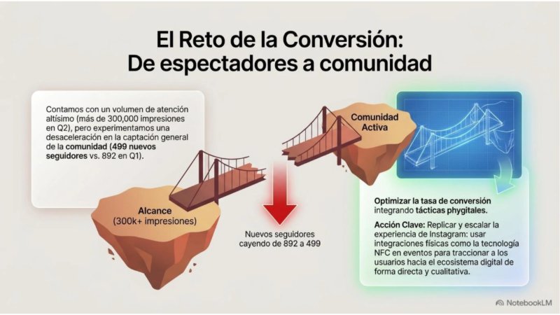 Desempeño Digital Fundación Amanecer Q2 — page 9