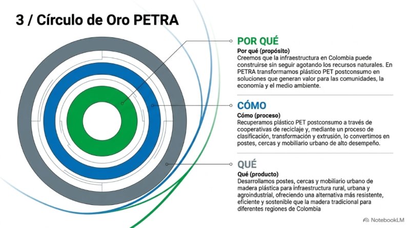PETRA_Circular_Engineering — page 4