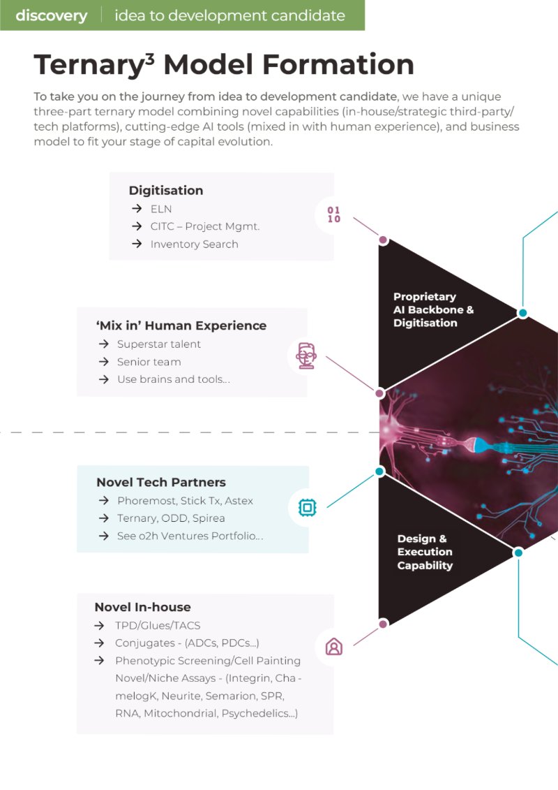 o2h Discovery Brochure 2026 — page 14
