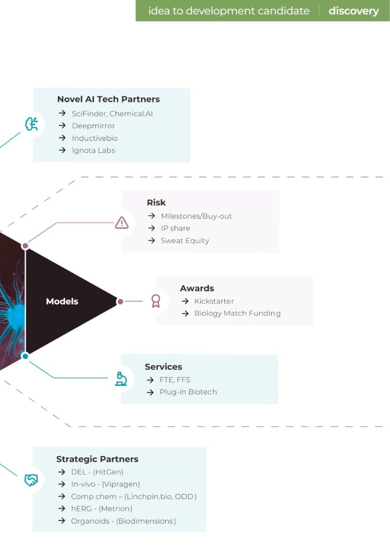 o2h Discovery Brochure 2026 — page 15