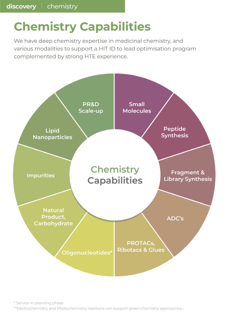 o2h Discovery Brochure 2026 — page 22