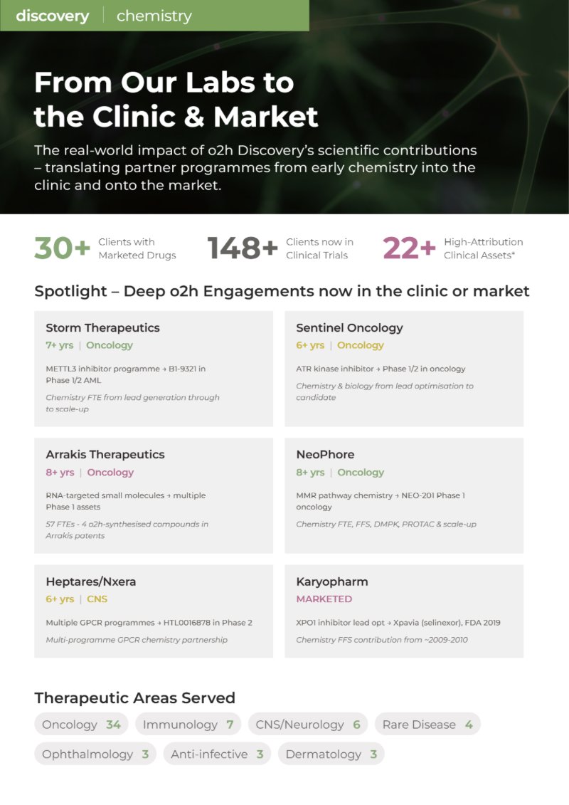 o2h Discovery Brochure 2026 — page 44