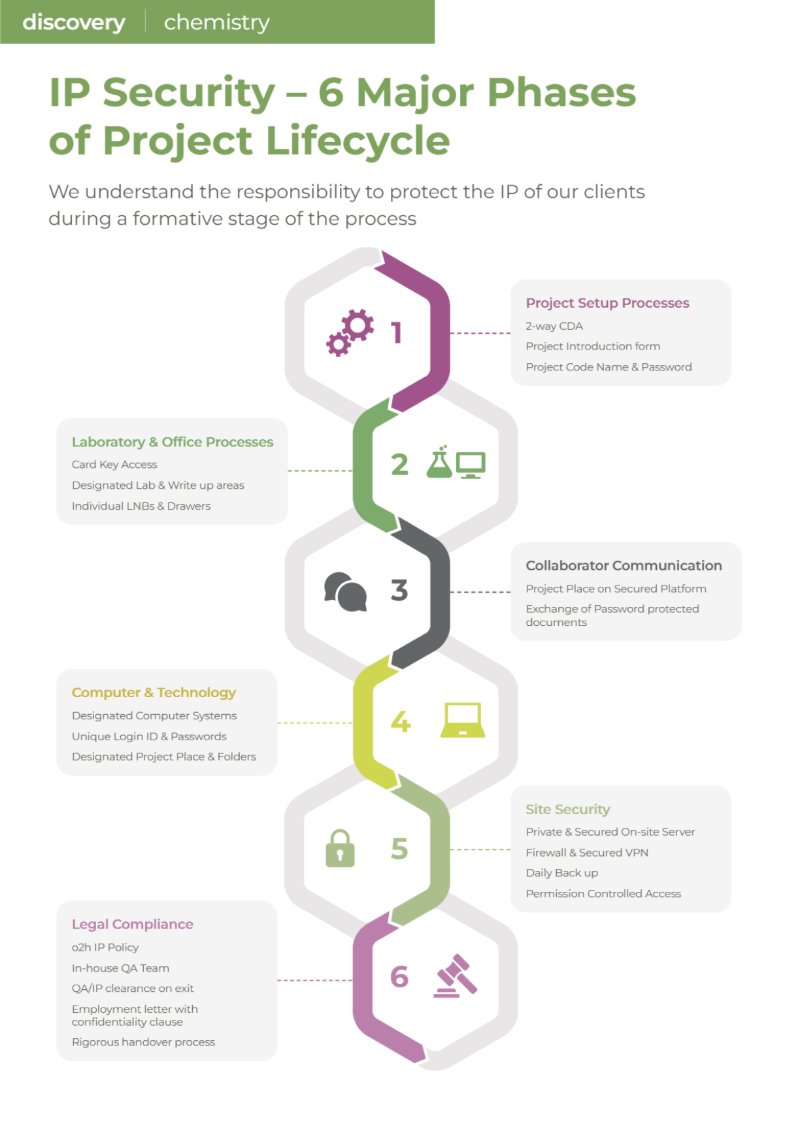 o2h Discovery Brochure 2026 — page 46