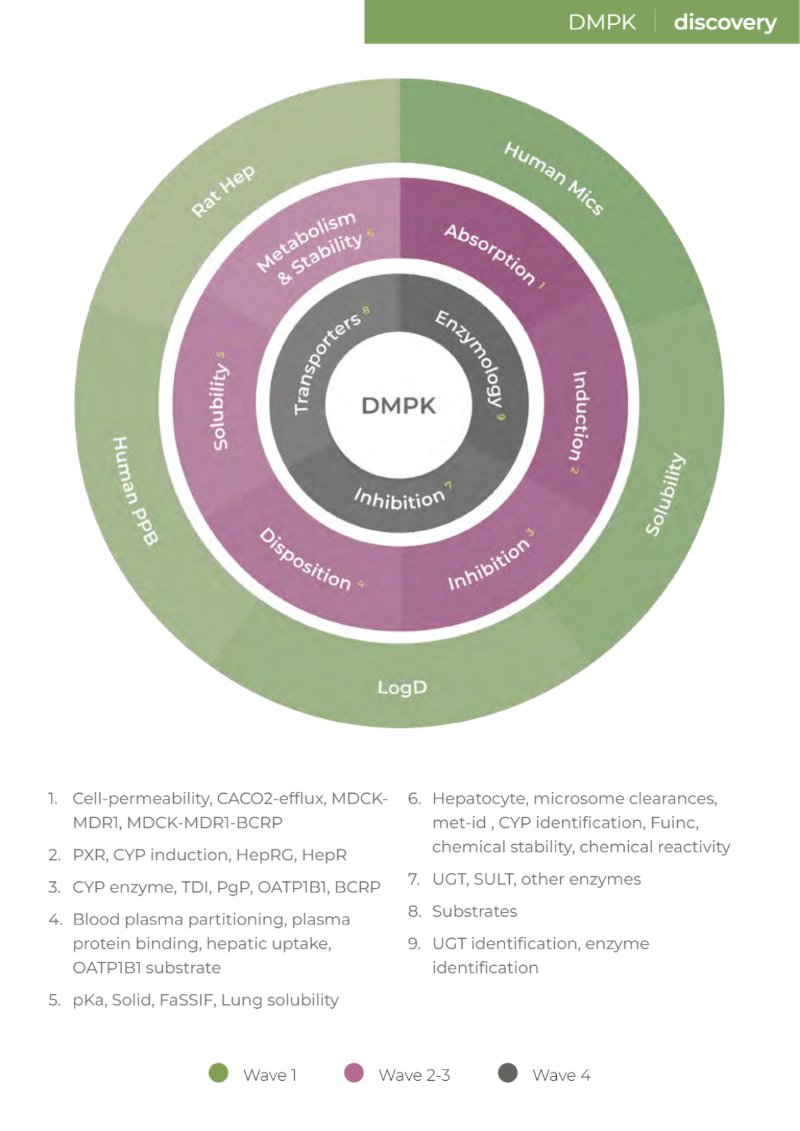 o2h Discovery Brochure 2026 — page 67