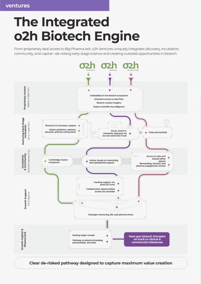 o2h Discovery Brochure 2026 — page 96
