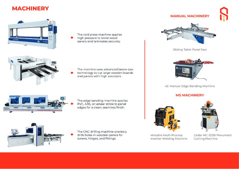 SOWRON CATALOG — page 3