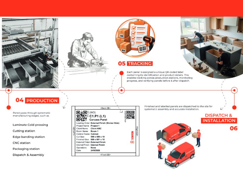 SOWRON CATALOG — page 5