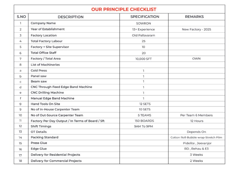 SOWRON CATALOG — page 7