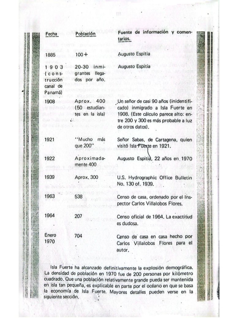 Microregional de Isla Fuerte — page 34