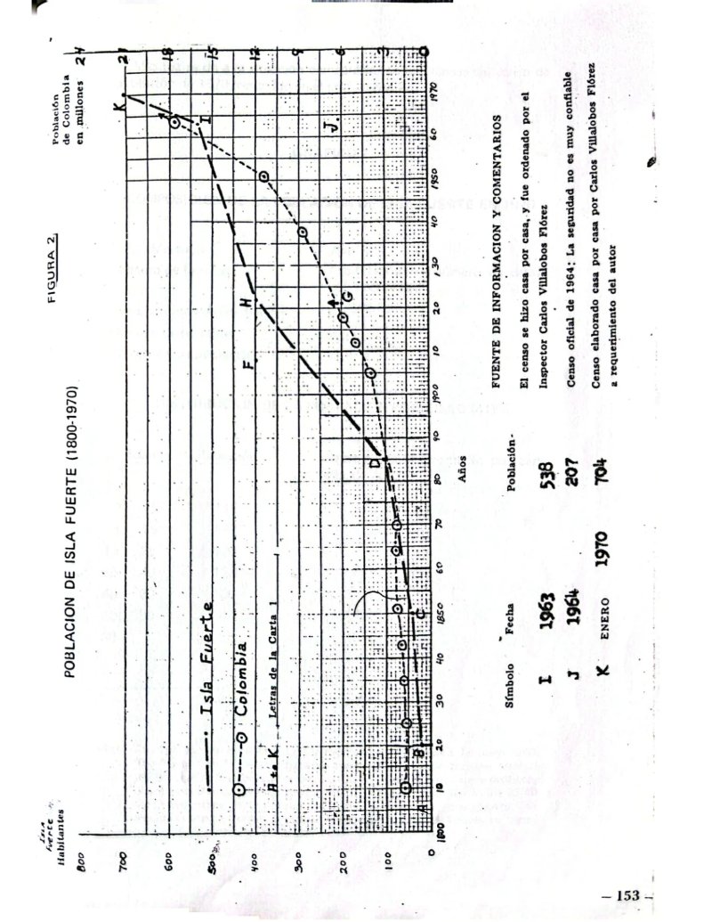 Microregional de Isla Fuerte — page 35