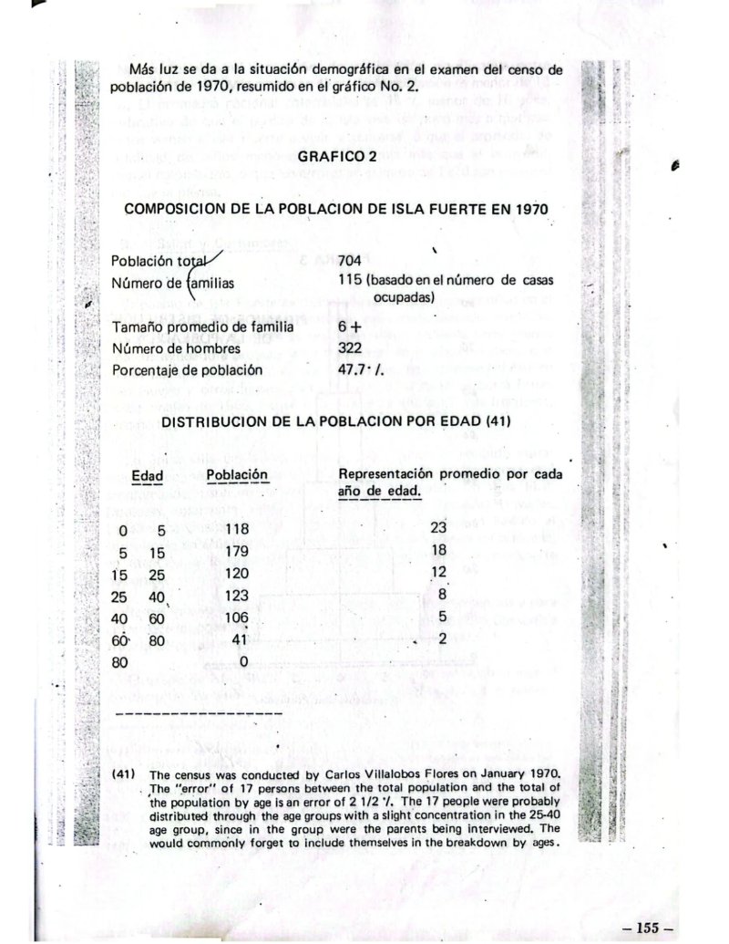 Microregional de Isla Fuerte — page 36