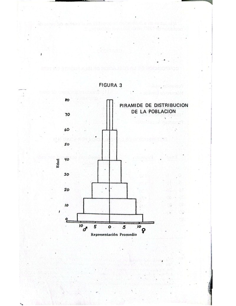 Microregional de Isla Fuerte — page 37
