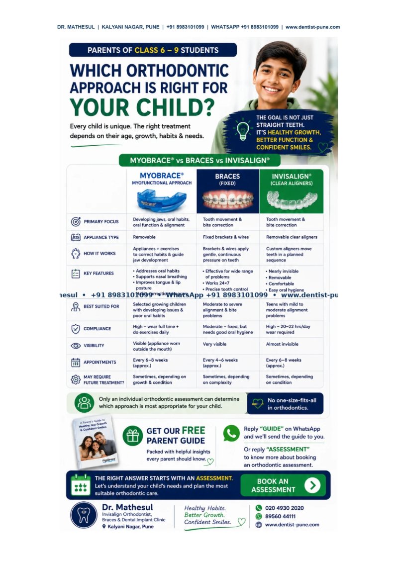 FREE MYOBRACE® PARENT GUIDE Dr Aashish Mathesul — page 21