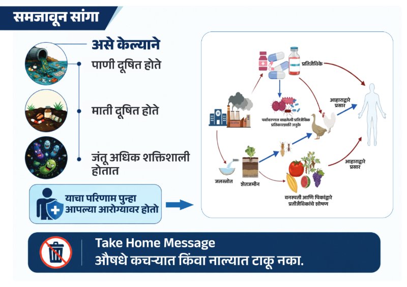 AMR Flipbook ZP Satara — page 15