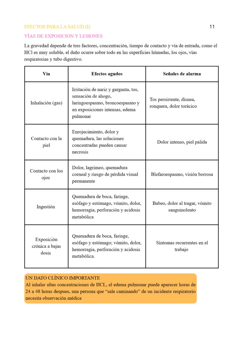 HCL ACIDO CLORHIDRICO — page 11