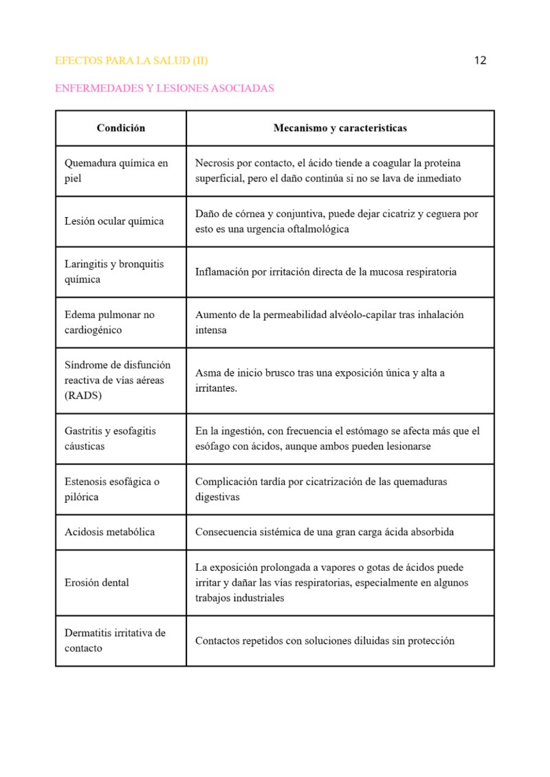 HCL ACIDO CLORHIDRICO — page 12