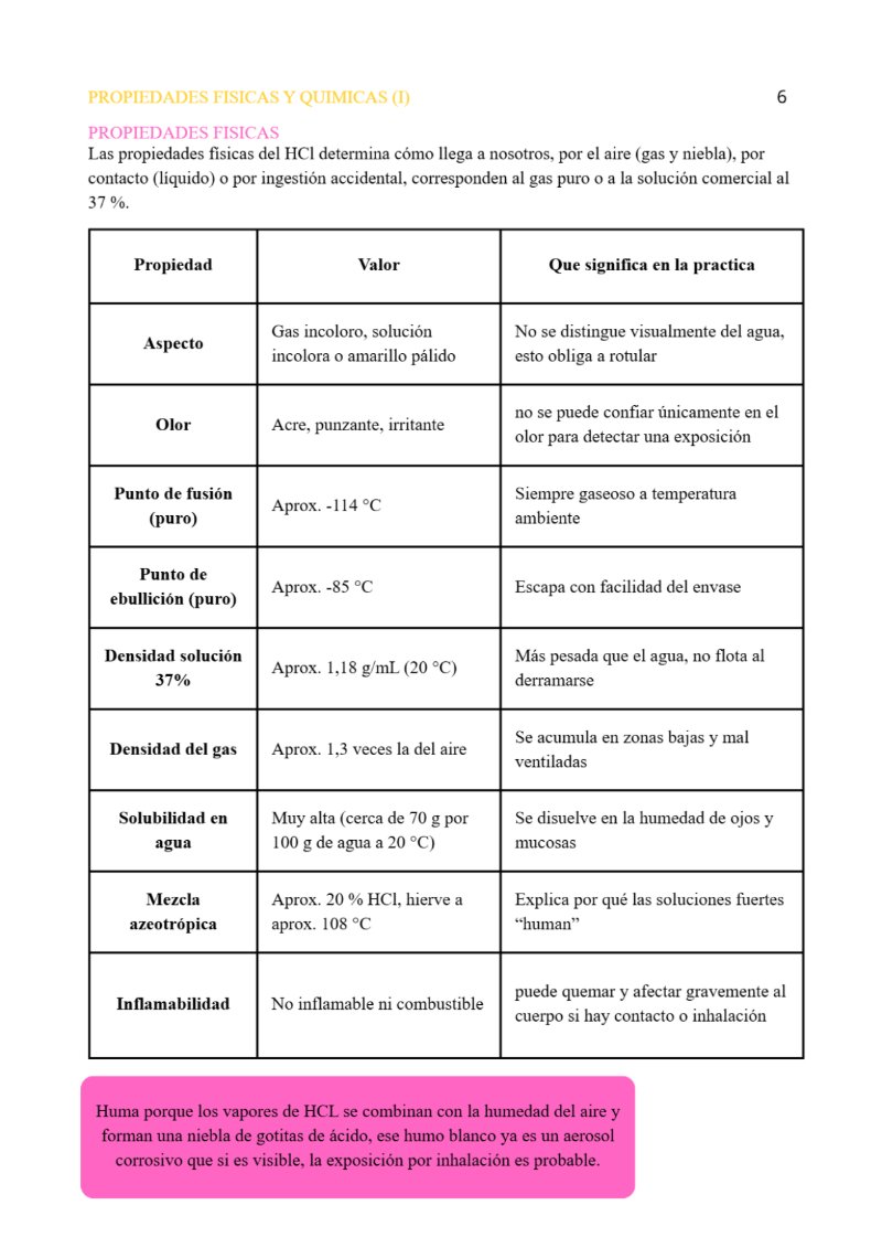 HCL ACIDO CLORHIDRICO — page 6