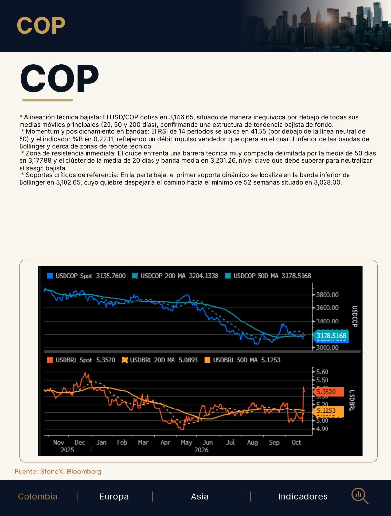 October 28, 2026, Morning Call Spanish version — page 7