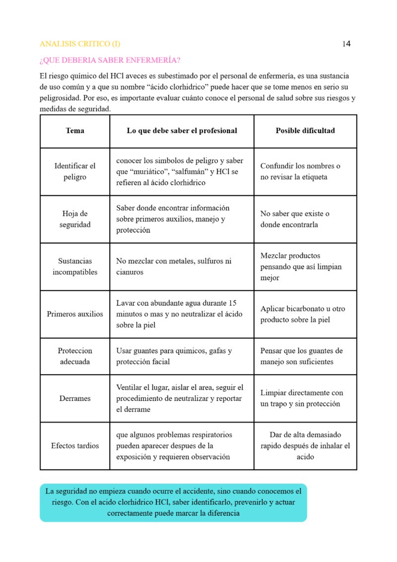 HCL ACIDO CLORHIDRICO — page 14