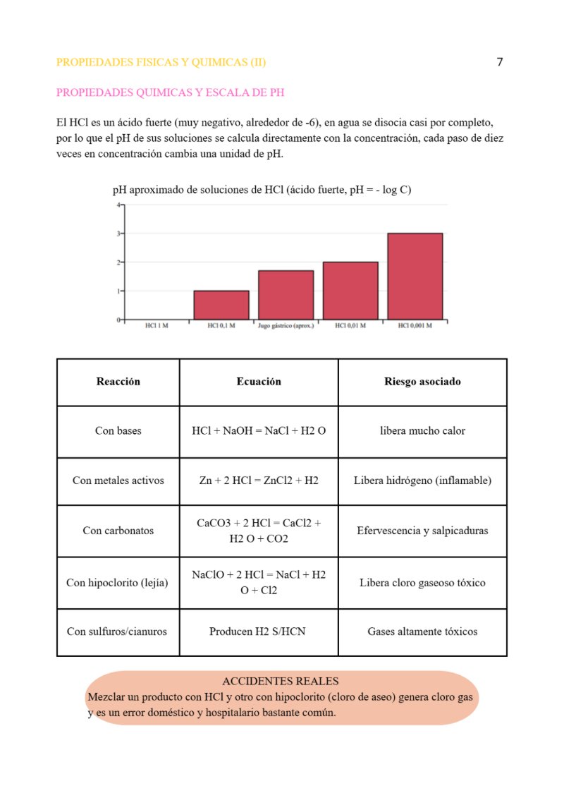 HCL ACIDO CLORHIDRICO — page 7