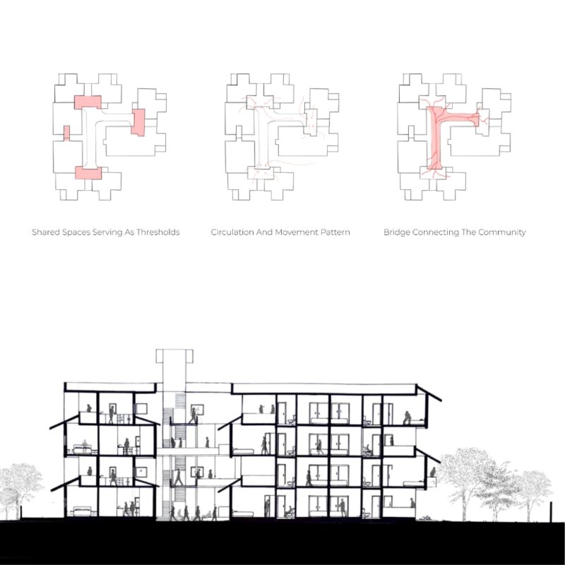 raghav architectural portfolio — page 11