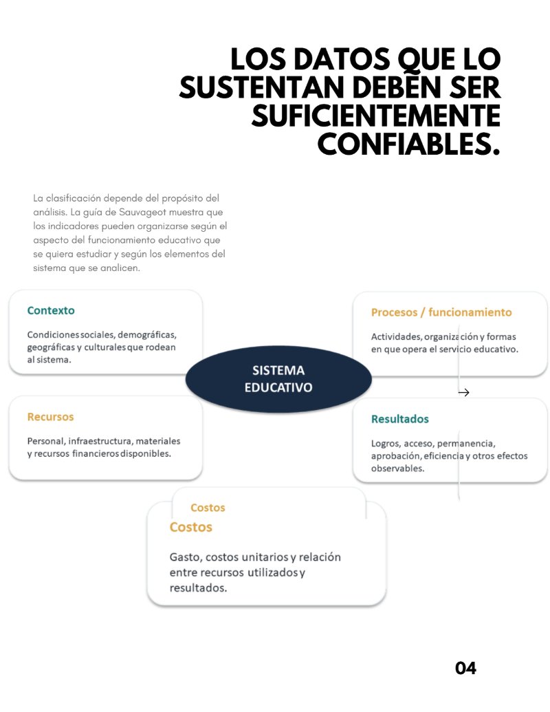 Educación bajo la lupa: el poder de los indicadores — page 5